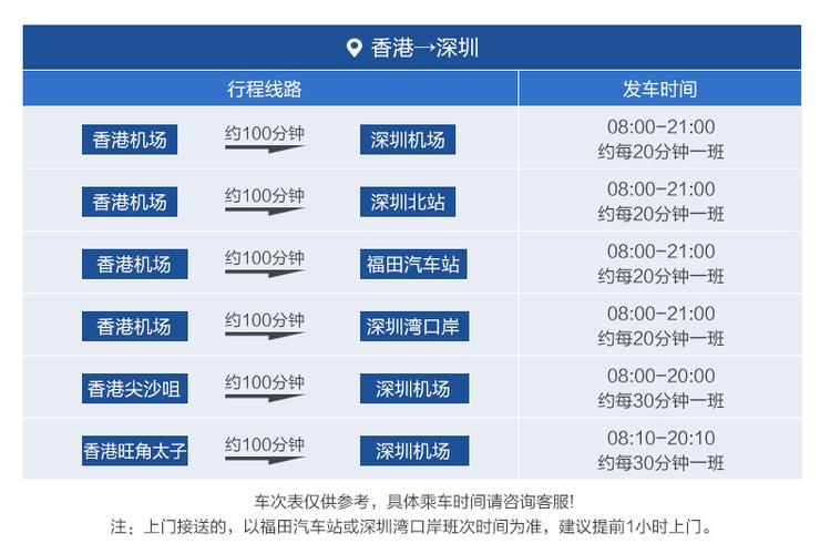 香港市区怎么去深圳机场最快？