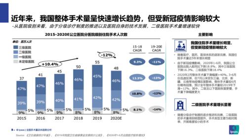 2021 中国综合医院手术量排行榜公布，如何看待该排名？