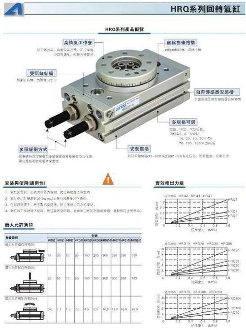 气缸产品种类有哪些，选择进口的还是国产的好？