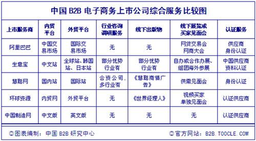 有哪些做包装材料的外贸b2b平台效果比较好