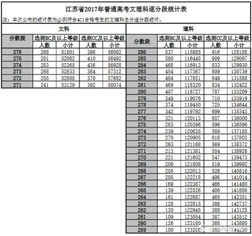 江苏今年高考分数线是多少