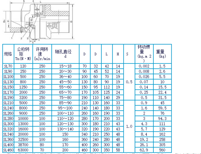 十字滑块联轴器SL260 YA80X140/YA80X135中260指的什么