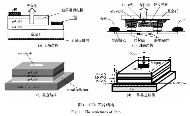 LED封装：正发光（Chip  LED）和顶发光（Top  LED）的区别？