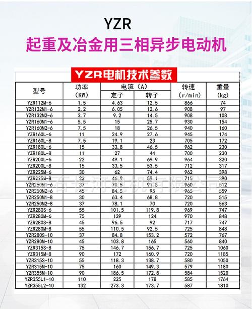 yzr起重电机的主要特性有哪些