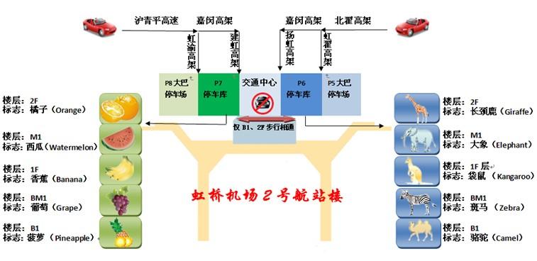 上海虹桥机场2号航站楼在哪儿接机？