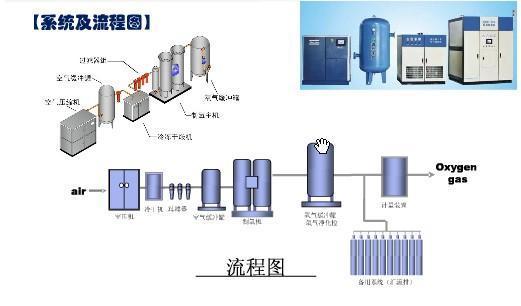 中心供氧的富氧工程系统