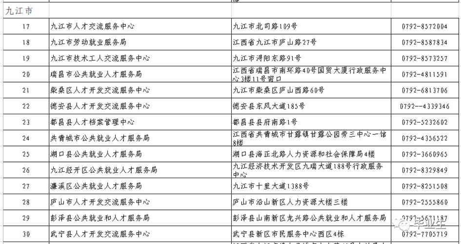 请问有谁知道在江西玉山要提人才档案在哪里？