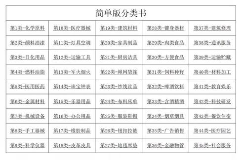 雅琼轩注册过商标吗？还有哪些分类可以注册？