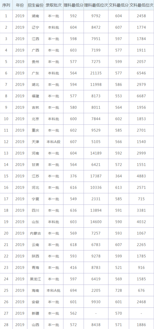 武汉2016年高考分数线