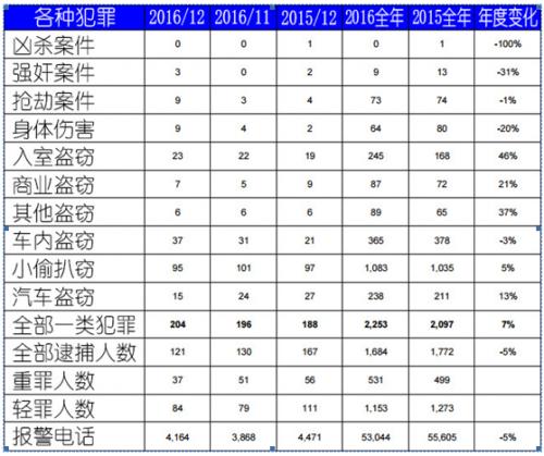 问一下，海外华人安全案件统计数字，越详细越好。