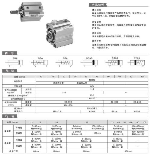 气缸有哪些品牌？