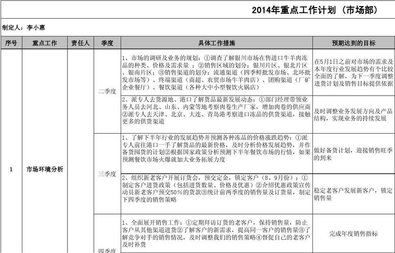 装饰公司市场部工作计划怎么写 要求要写出策略 和执行目标