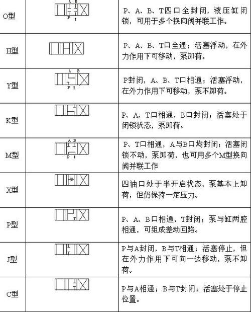 图纸中阀门上标有M什么意思