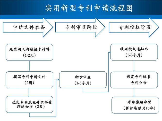 专利挂名流程？专利申请流程？