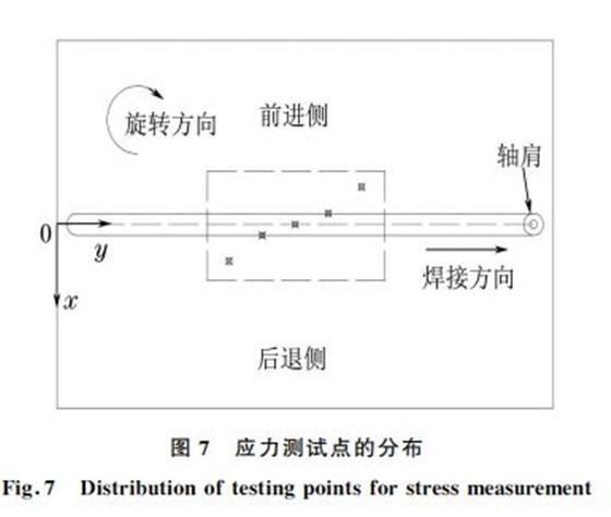 应力的测试方法 测应力的作用