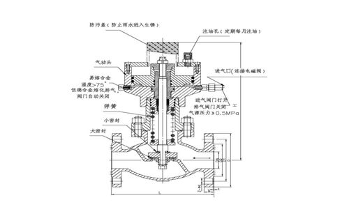 紧急切断阀安装性能要求 工作原理介绍说明