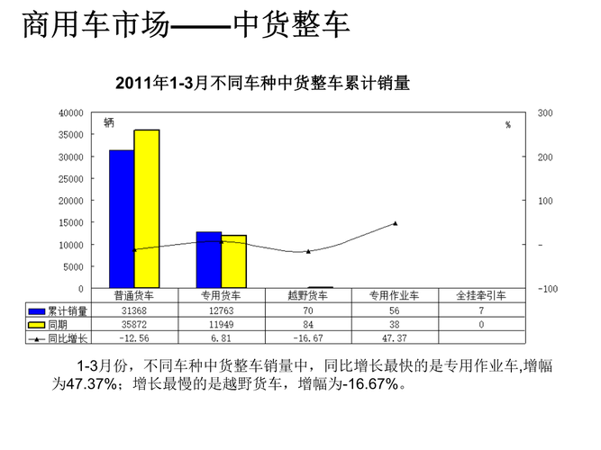 
</p>
<p>
四川省货运车辆保有量是多少？
</p>
<p>
