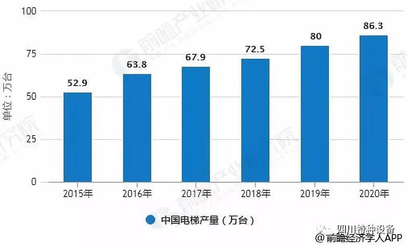 电梯代理商利润