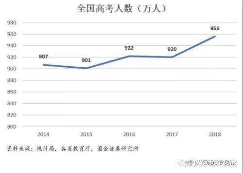 2016年山东高考人数有多少