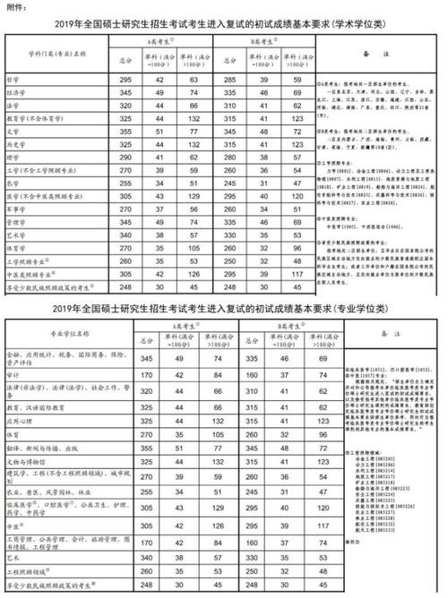 历年全国考研时间？