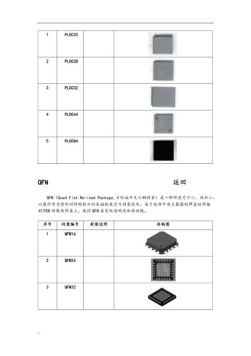 常用的电子元件封装有哪些啊？