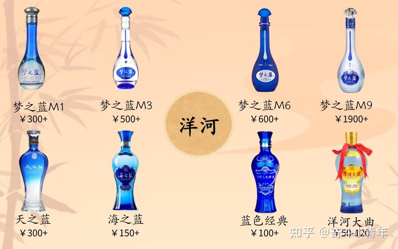 天之蓝、海之蓝、梦之蓝三种酒哪个贵，每个价格大概都在多少？