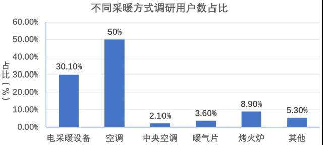 中国哪些省份冬季集中供暖