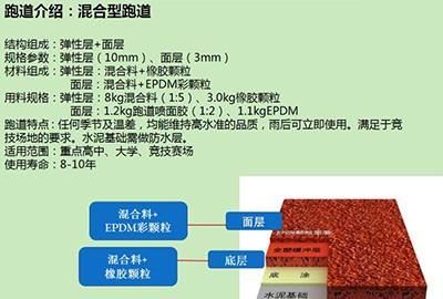 混合型塑胶跑道技术参数有哪些