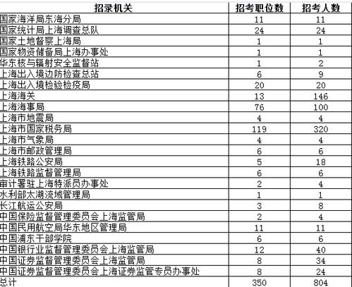 历年国考职位表在哪看