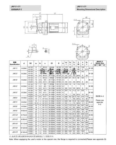 sew减速机型号具体含义是什么？