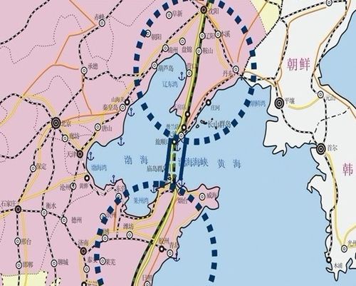 渤海海峡的跨海通道