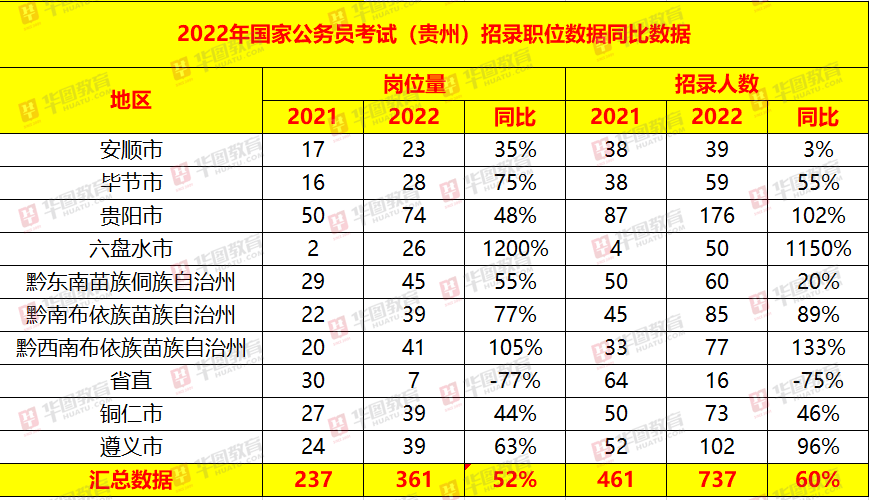 国考职位表在哪里查询？