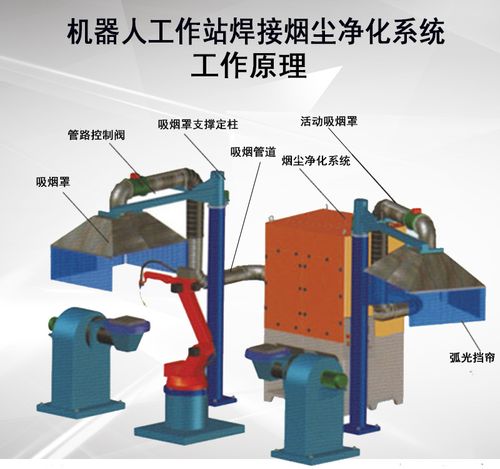 什么是焊接除尘设备？