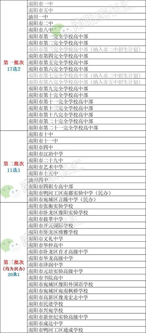 南阳有哪些民办（私立）高中？