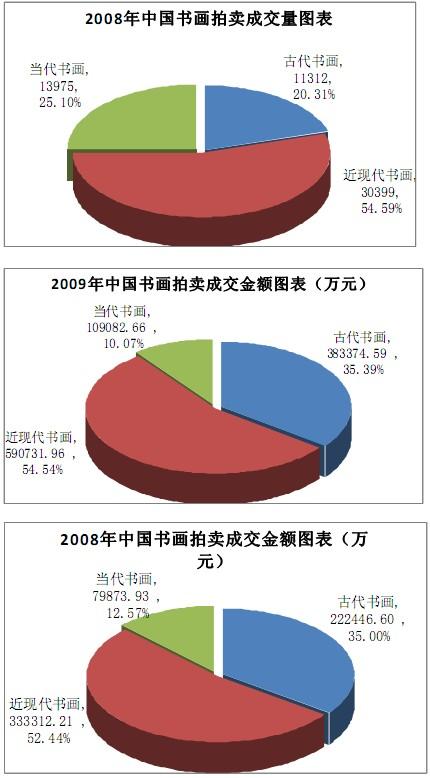 中国书画拍卖一般有哪些流程？