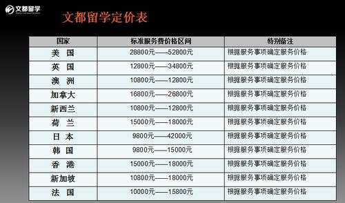 澳门留学一年的费用需要花费多少？