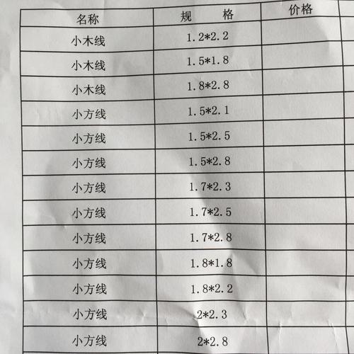 木方尺寸偏差国家规范