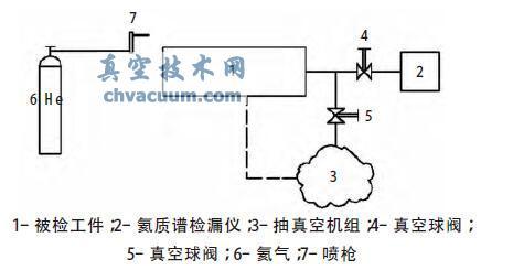 你认为氦检漏的工作原理是什么？