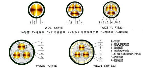 阻燃线缆与耐火电缆怎么区别