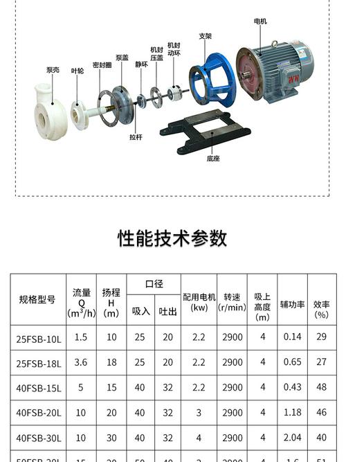 氟塑料离心泵如何选型？