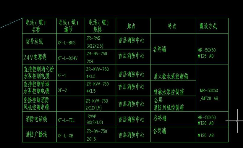 请教大家主体结构施工的水电预埋的消防和弱电导管敷设用啥表格做啊？北京地区的