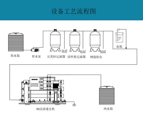 反渗透水处理的反渗透工艺原理