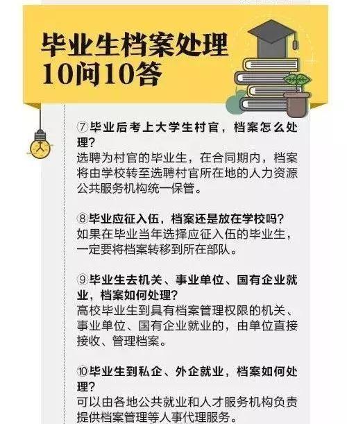 樟树人才市场在哪，今年樟树毕业的高校生怎么把档案寄存在生源地？需要些什么？怎么弄？