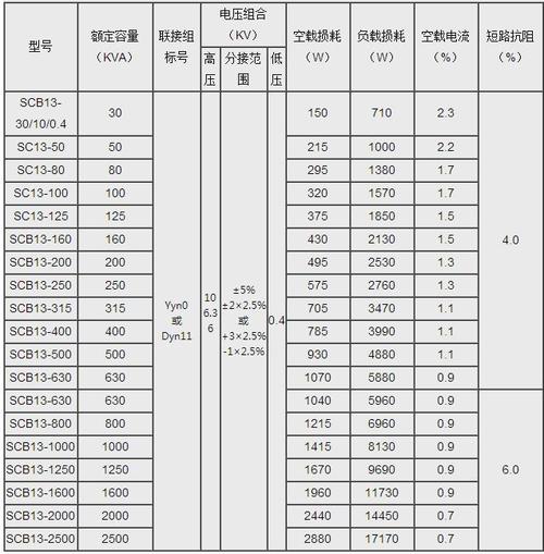 干式变压器型号