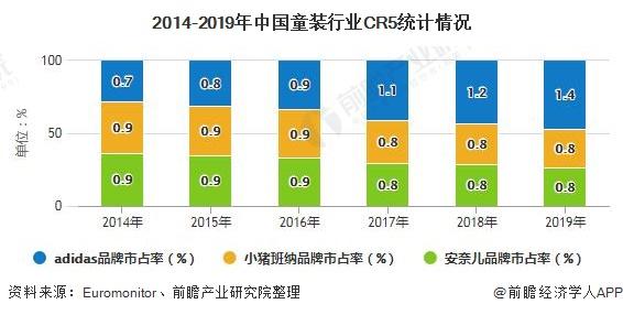 国内童装十大知名品牌有哪些？