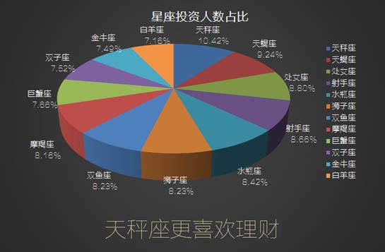 最爱财富的星座分别有哪些？