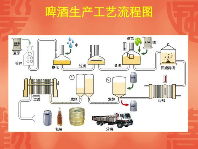 啤酒的工艺流程