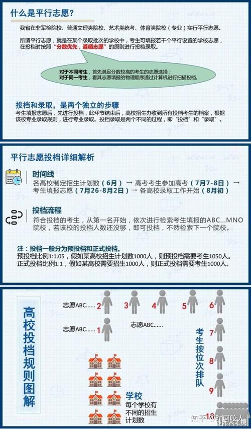 平行志愿录取规则2017什么时候填报