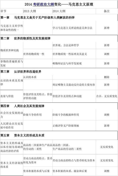 2014考研政治大纲具体哪里不一样了啊