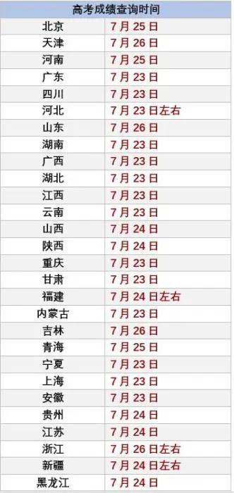 2020年甘肃高考出分时间是什么时候，怎么查分数？